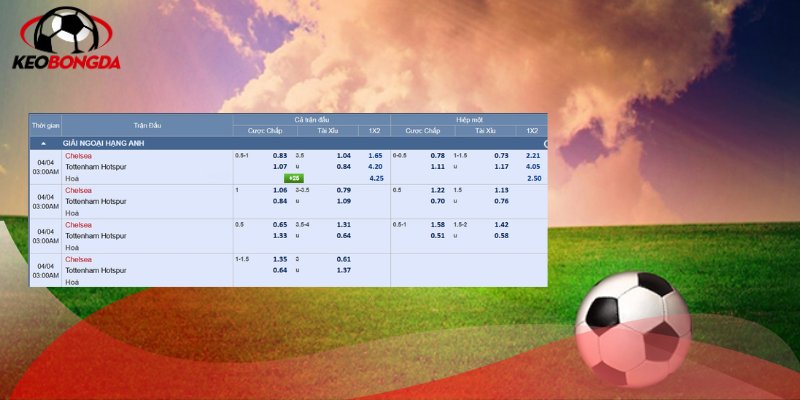 Phân tích dữ liệu soi kèo trận đấu Chelsea vs Tottenham Hotspur