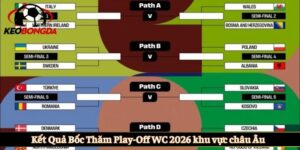 play-off WC 2026 khu vực châu Âu