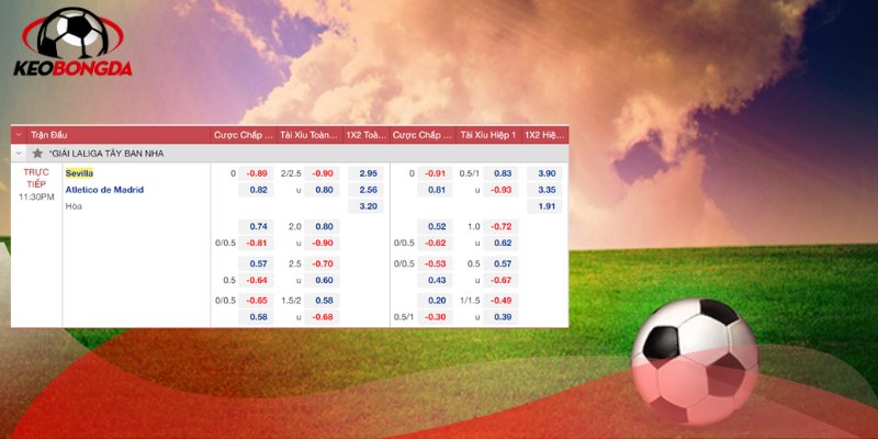 Các tỷ lệ cược phản ánh tương quan lực lượng hai đội