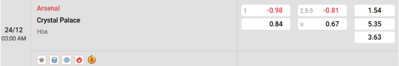 Tỷ lệ kèo Arsenal vs Crystal Palace