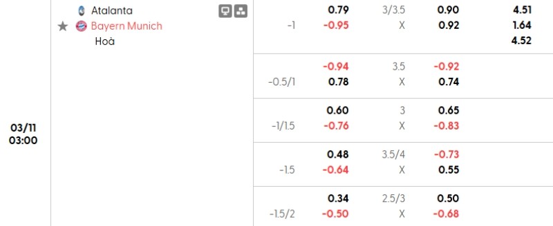 Tỷ lệ kèo Atalanta vs Bayern Munich