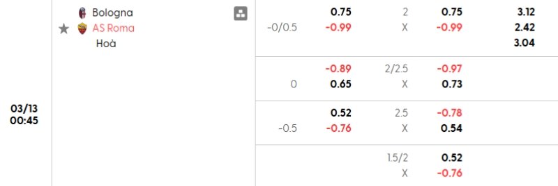 Tỷ lệ kèo Bologna vs Roma