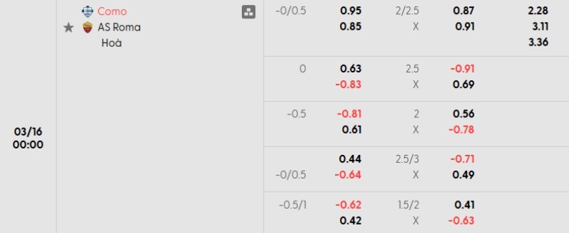 Tỷ lệ kèo Como vs Roma