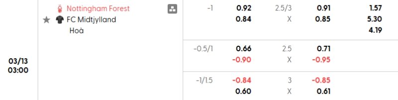 Tỷ lệ kèo Nottingham vs Midtjylland
