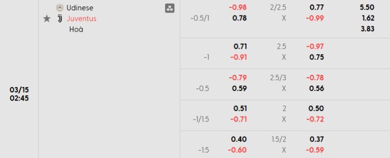 Tỷ lệ kèo Udinese vs Juventus