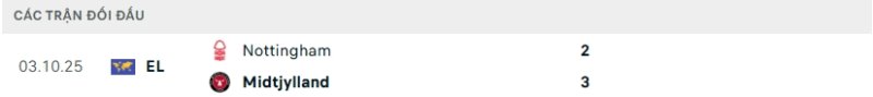 Kết quả đối đầu Nottingham vs Midtjylland